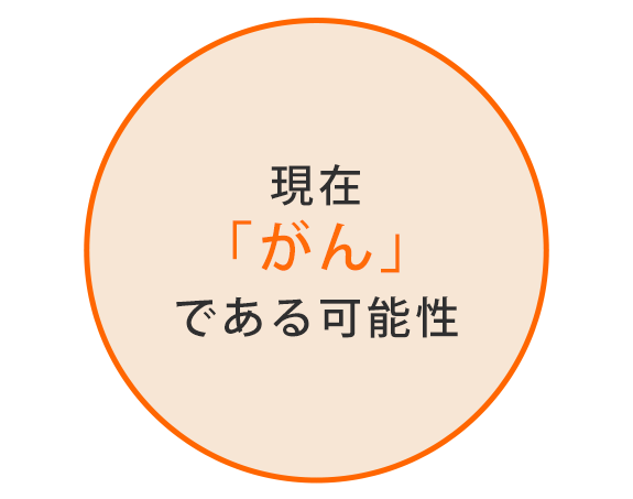 画像：現在｢がん｣である可能性