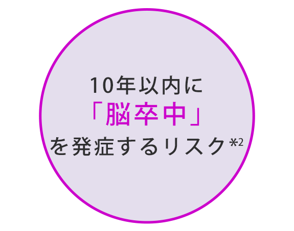 画像：10年以内に「脳卒中」を発症するリスク