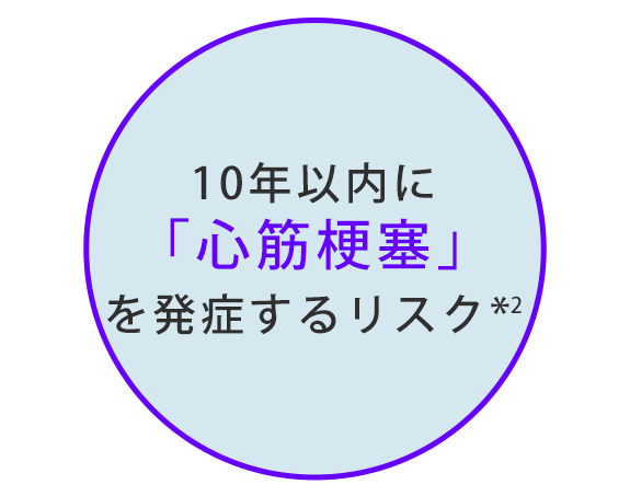 画像：10年以内に「心筋梗塞」を発症するリスク