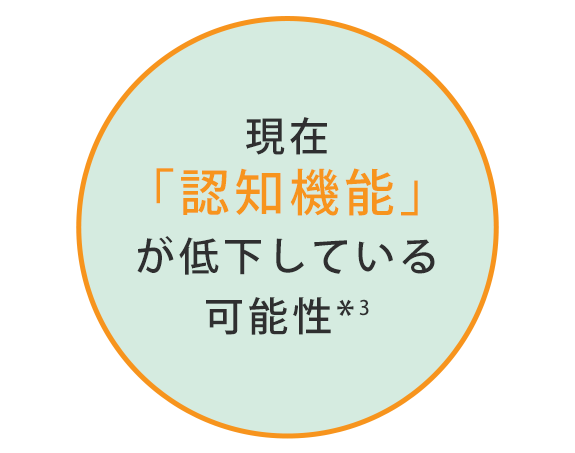 画像：現在 「認知機能」が低下している可能性