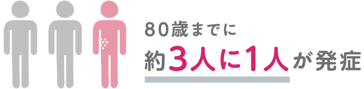 イラスト：80歳までに約3人に1人が発症